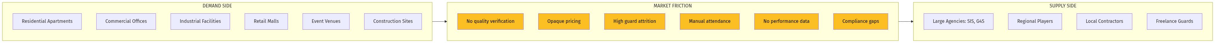 Security Market Structure
