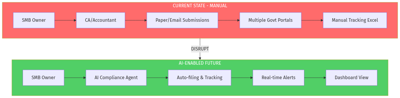 Architecture Diagram