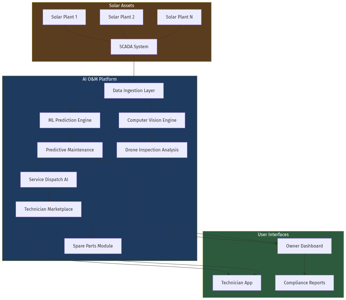 Architecture Diagram