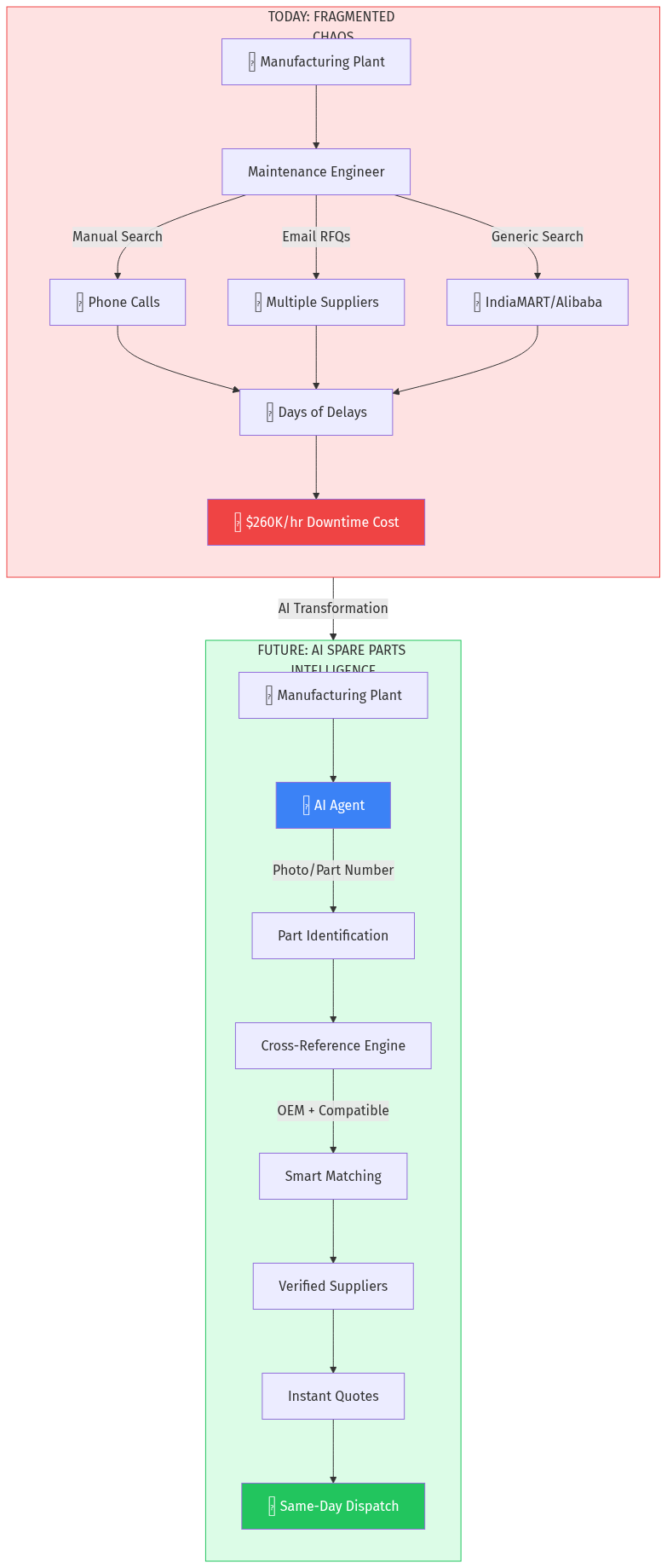 Architecture: From Chaos to Intelligence