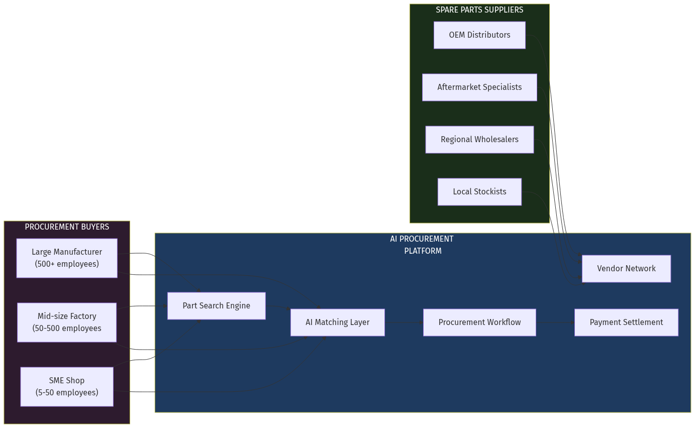 Market Structure: Fragmented by Design