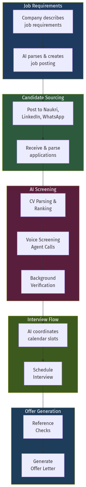 Architecture Diagram