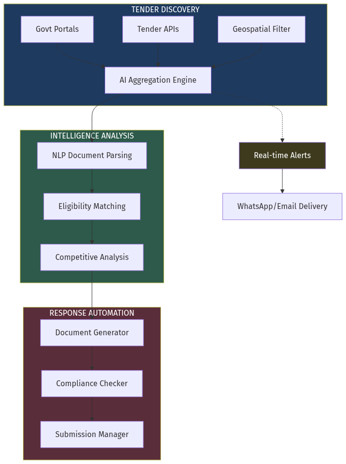 Architecture Diagram
