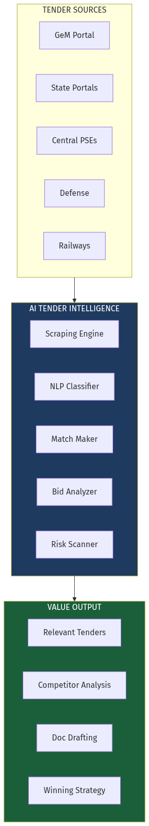 Architecture Diagram