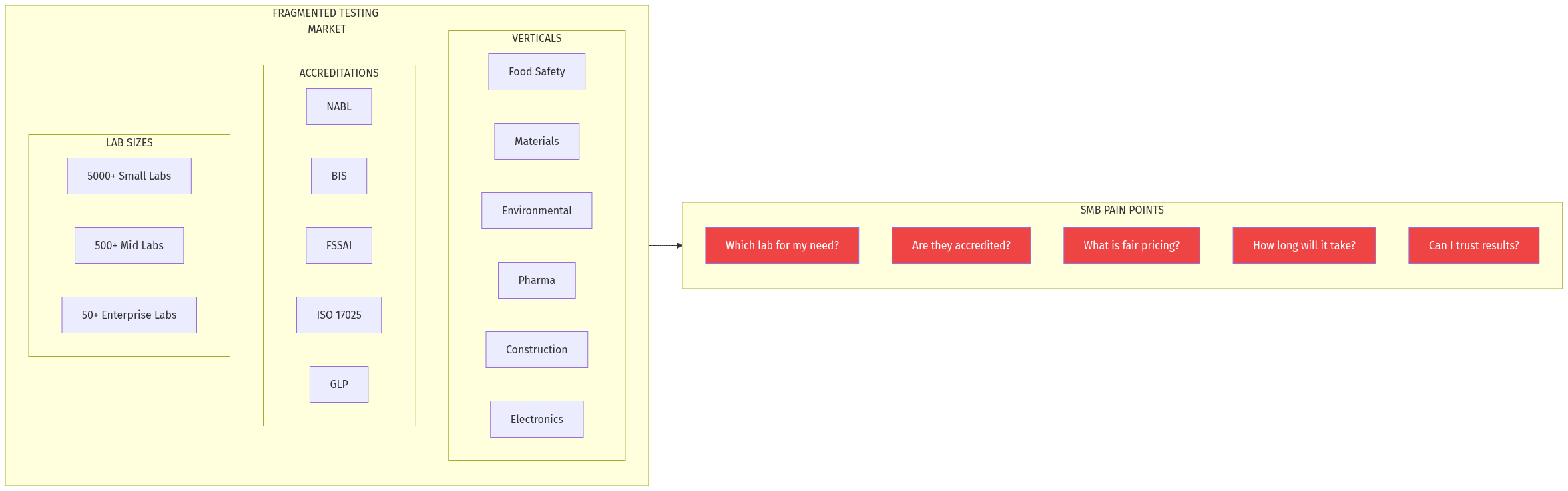 Testing Market Fragmentation
