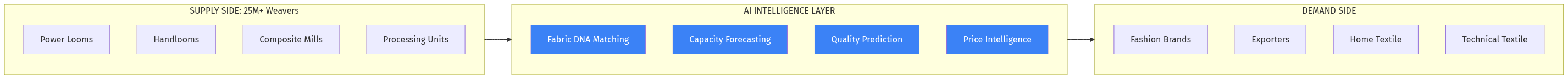 Marketplace Architecture