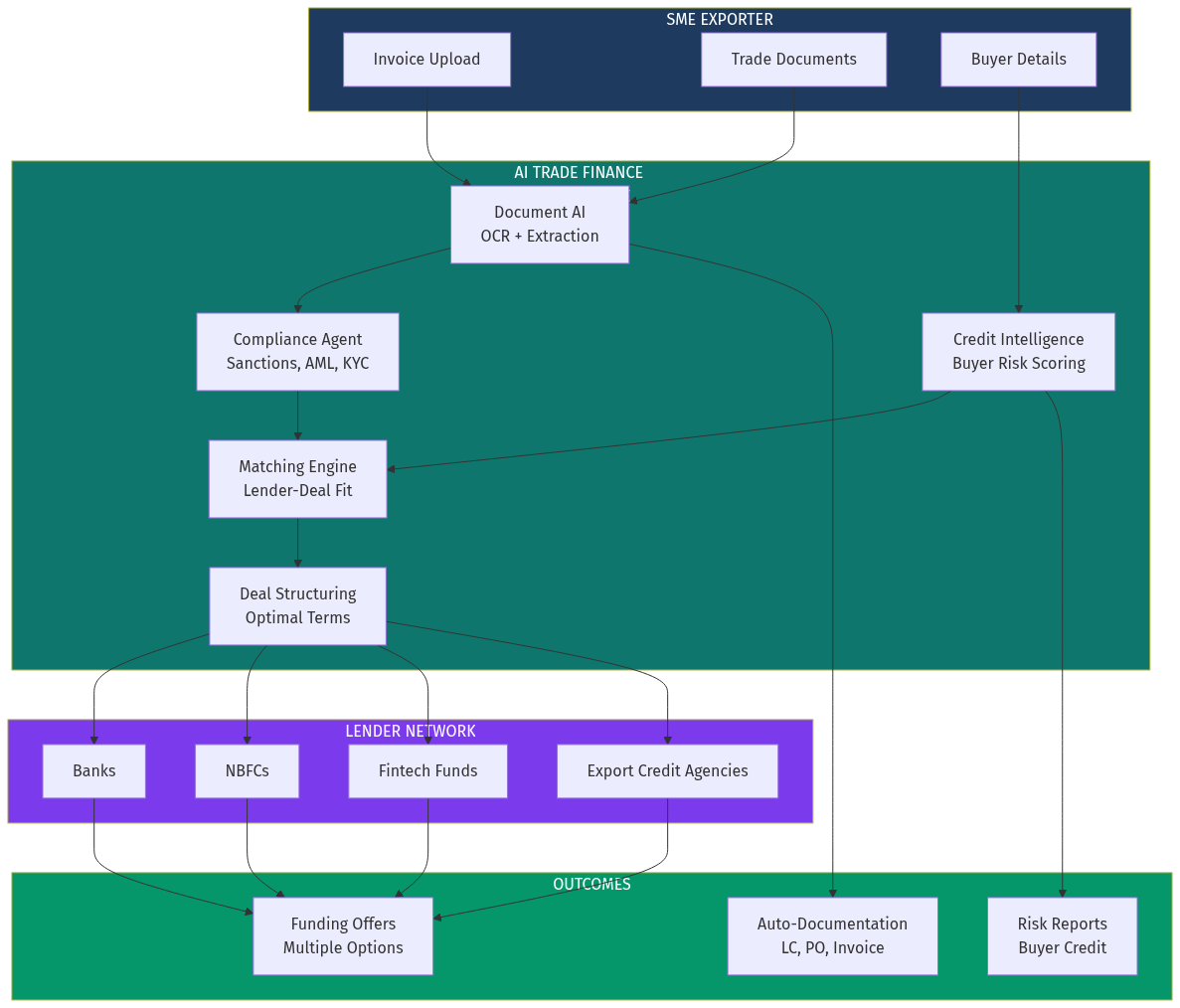 Architecture Diagram