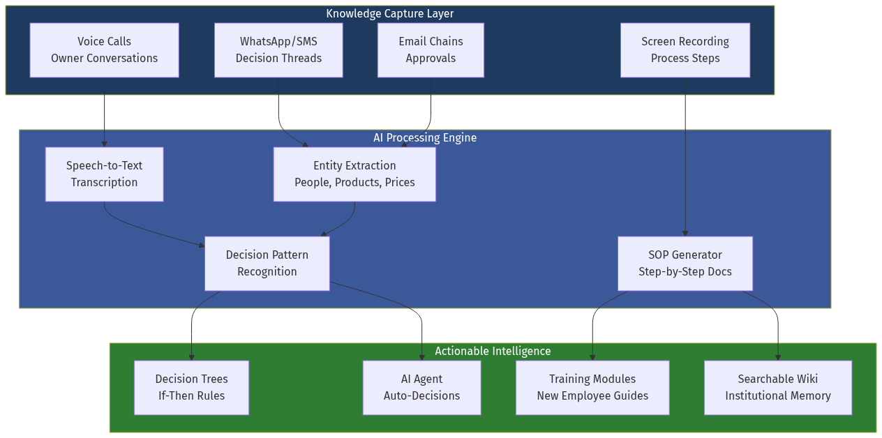 Architecture Diagram