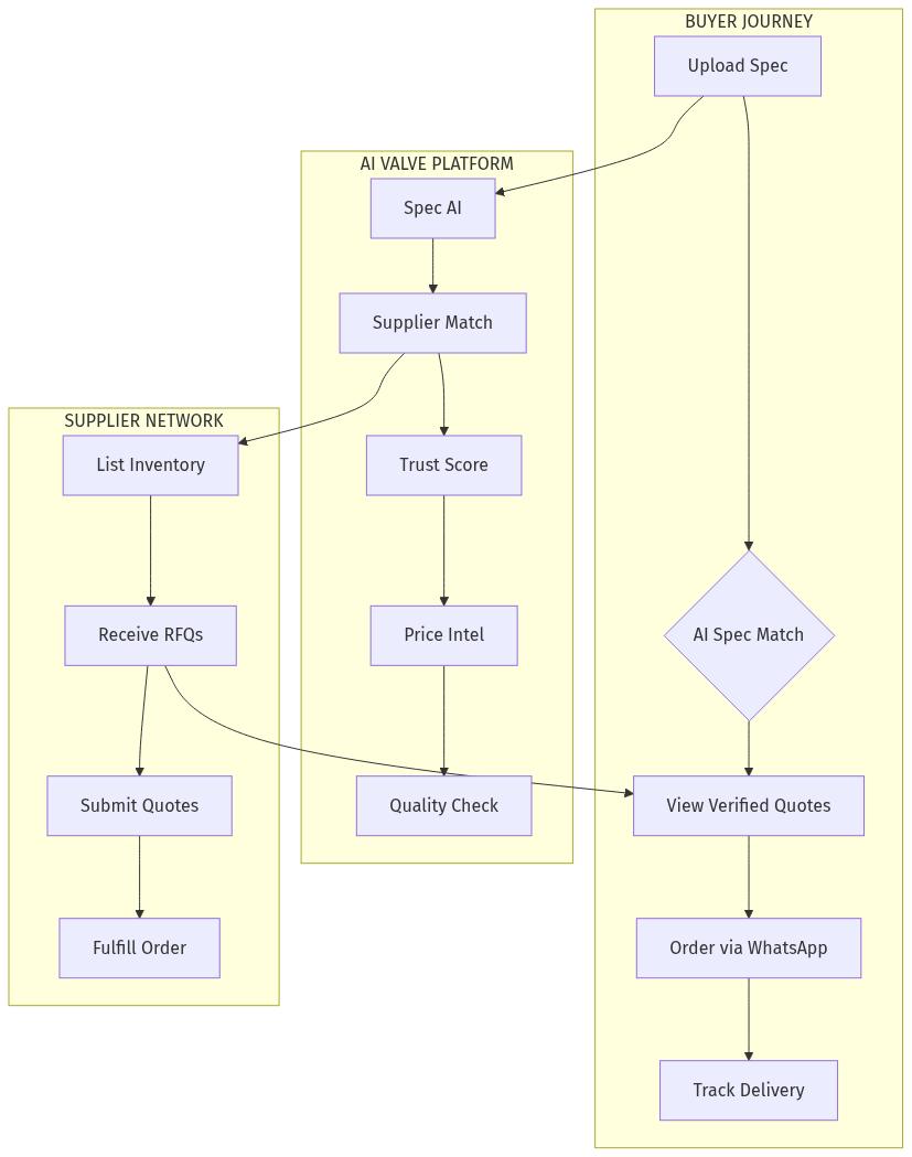 Platform Architecture