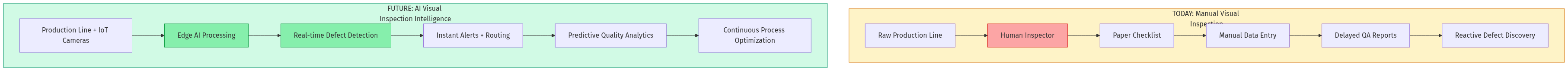 Visual Inspection Flow