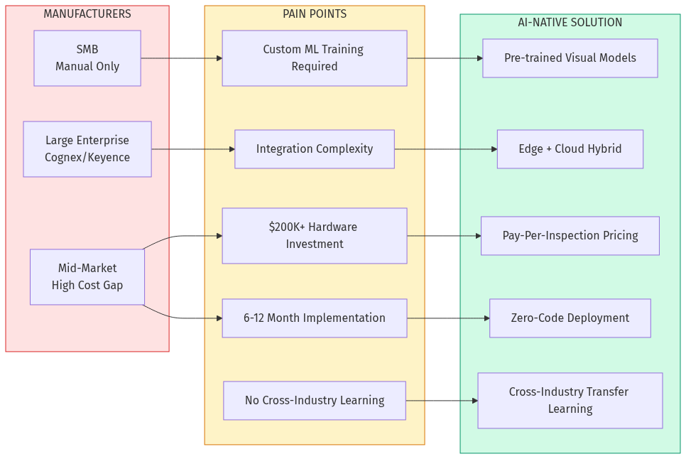 Market Structure