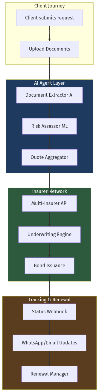 Architecture Diagram