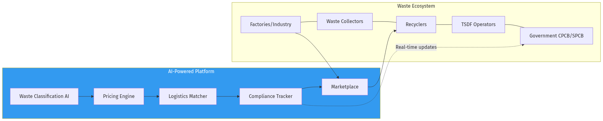 Architecture Diagram