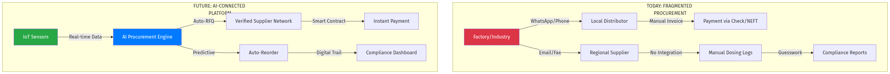 Architecture Diagram