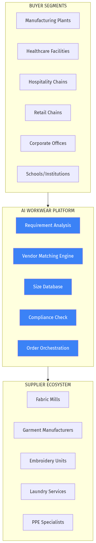 Market Structure